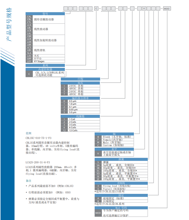 SMAC音圈电机