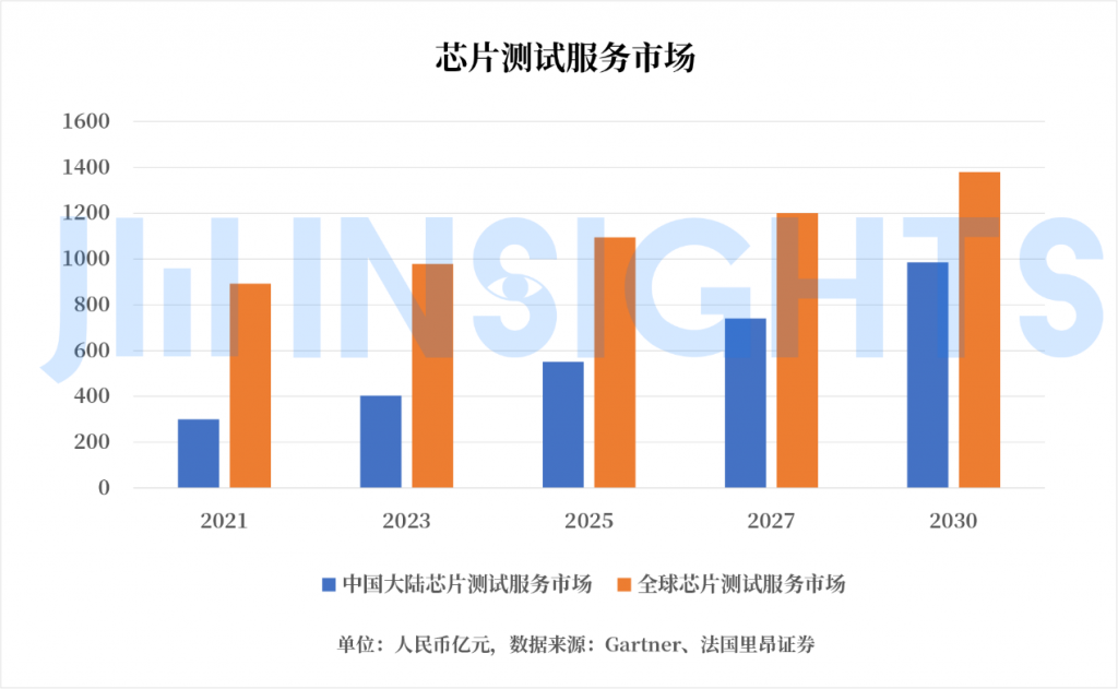 集微咨询：2021年国内探针卡市场规模达30亿元