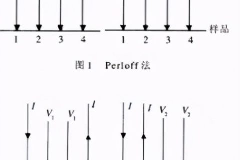 四探针技术测量薄层电阻的原理及应用