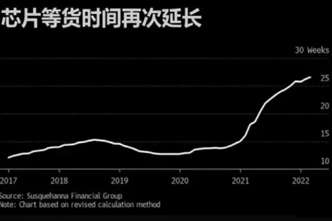 俄罗斯突然出手：限制惰性气体出口！芯片行业又慌了