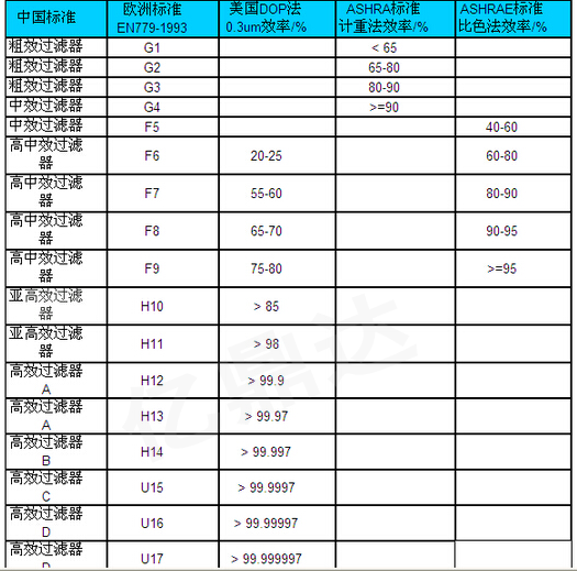 HEPA过滤网厂家：高效过滤网的认识、用途以及它的测试方法