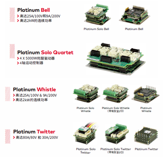 新一代伺服驱动器：Elmo驱动器Platinum系列
