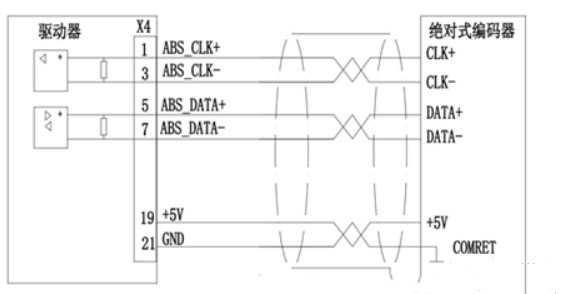 SSI绝对值编码器知识介绍