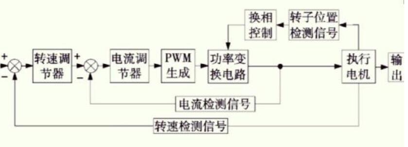 伺服驱动器的工作原理，附伺服驱动器内部结构