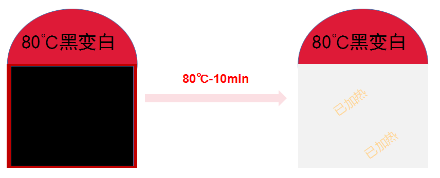 加热变色标签（又名测温标签、温度监测标签）