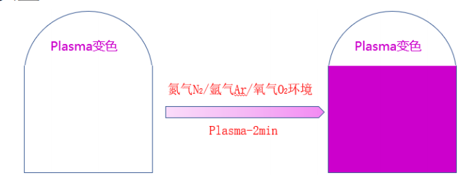 Plasma变色标签：通过等离子Plasma处理实现标签颜色的变化